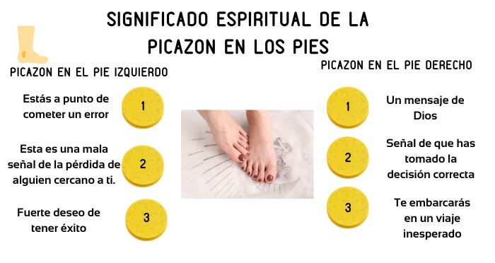 infografia - Significado espiritual de la picazon en los pies